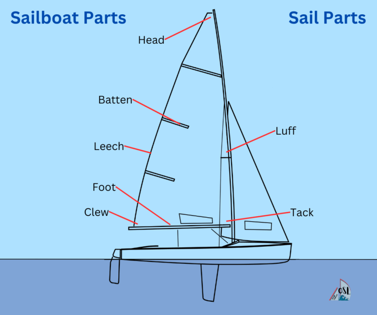 sailboat types of sails