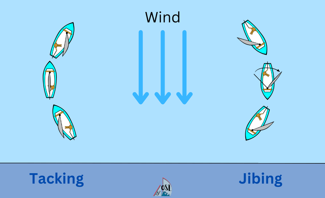 Basic Sailing Terminology: Sailboat Parts Explained - Ocean Sail Lust