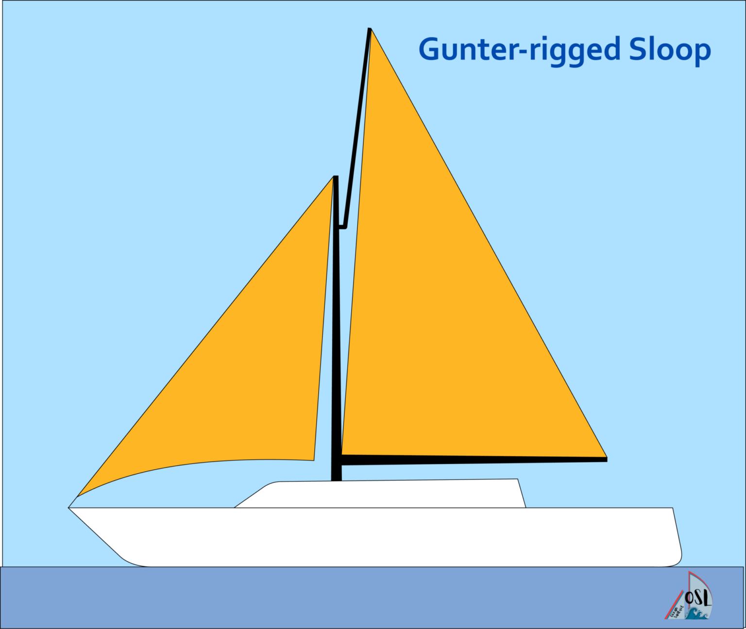 sloop definition sailboat