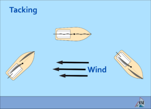 What is Tacking? How to Tack and Commands - Ocean Sail Lust